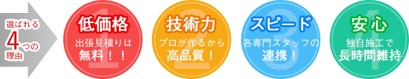 選ばれる4つの理由